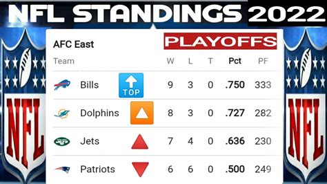 entire NFL standings 2022